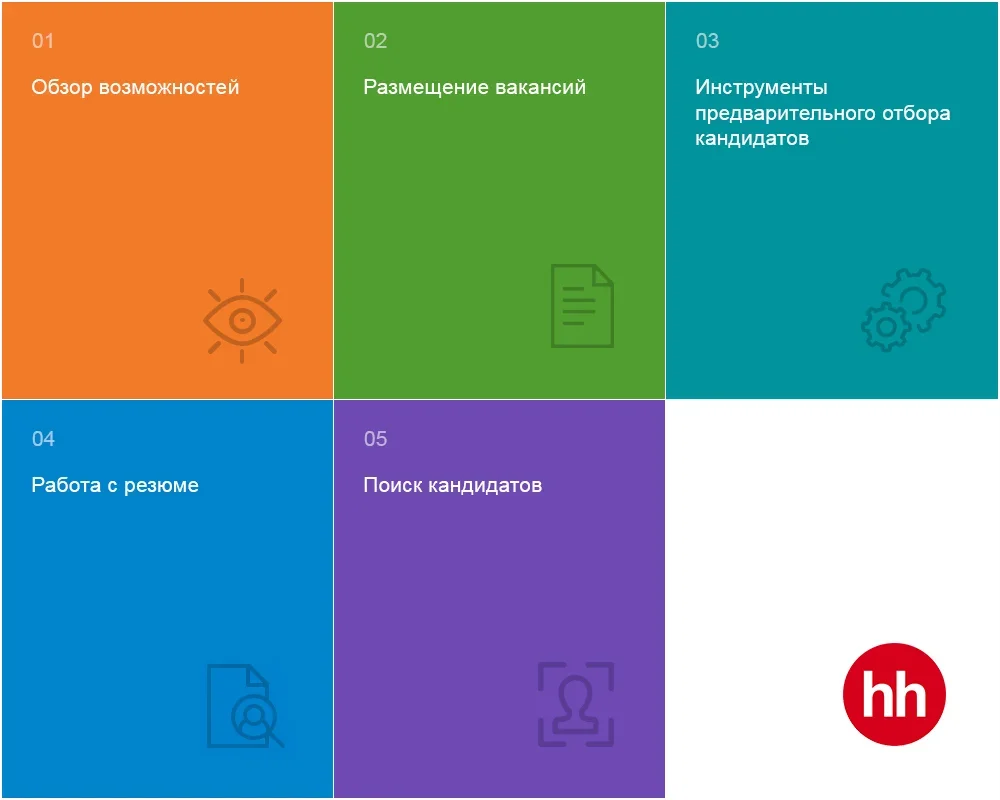 Проект: Функциональные возможности ресурса hh