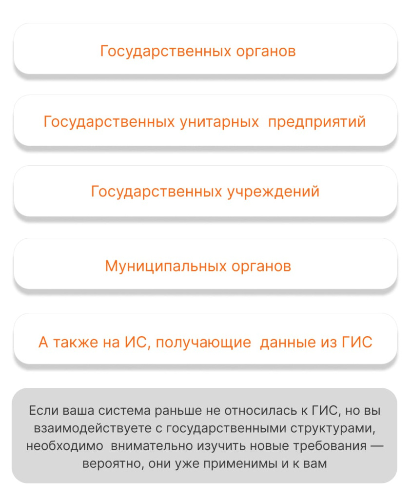 Расширение сферы действия Приказа № 117