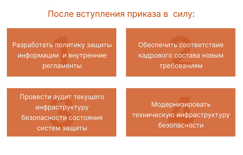 Что нужно сделать организациям после вступления приказа ФСТЭК 117 в силу