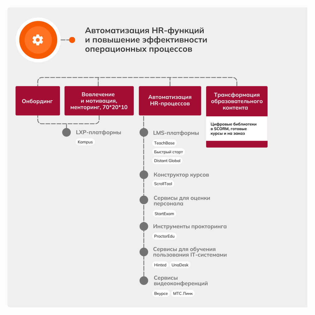 Академия_АйТи__Иллюстрация карта решений 2.png
