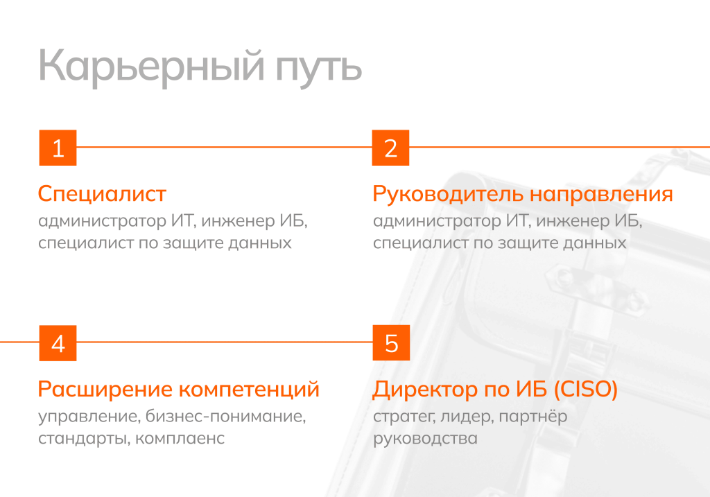 Траектория развития от специалиста до директора информационной безопасности (CISO)