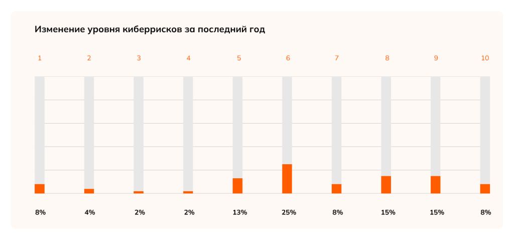 Частота ИБ-инцидентов.png