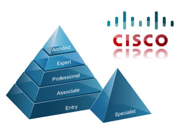 1-cisco-cert-pyramid_r_600x450.jpg