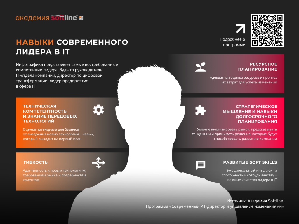 Инфографика к материалу ИТ лидер_фин..png