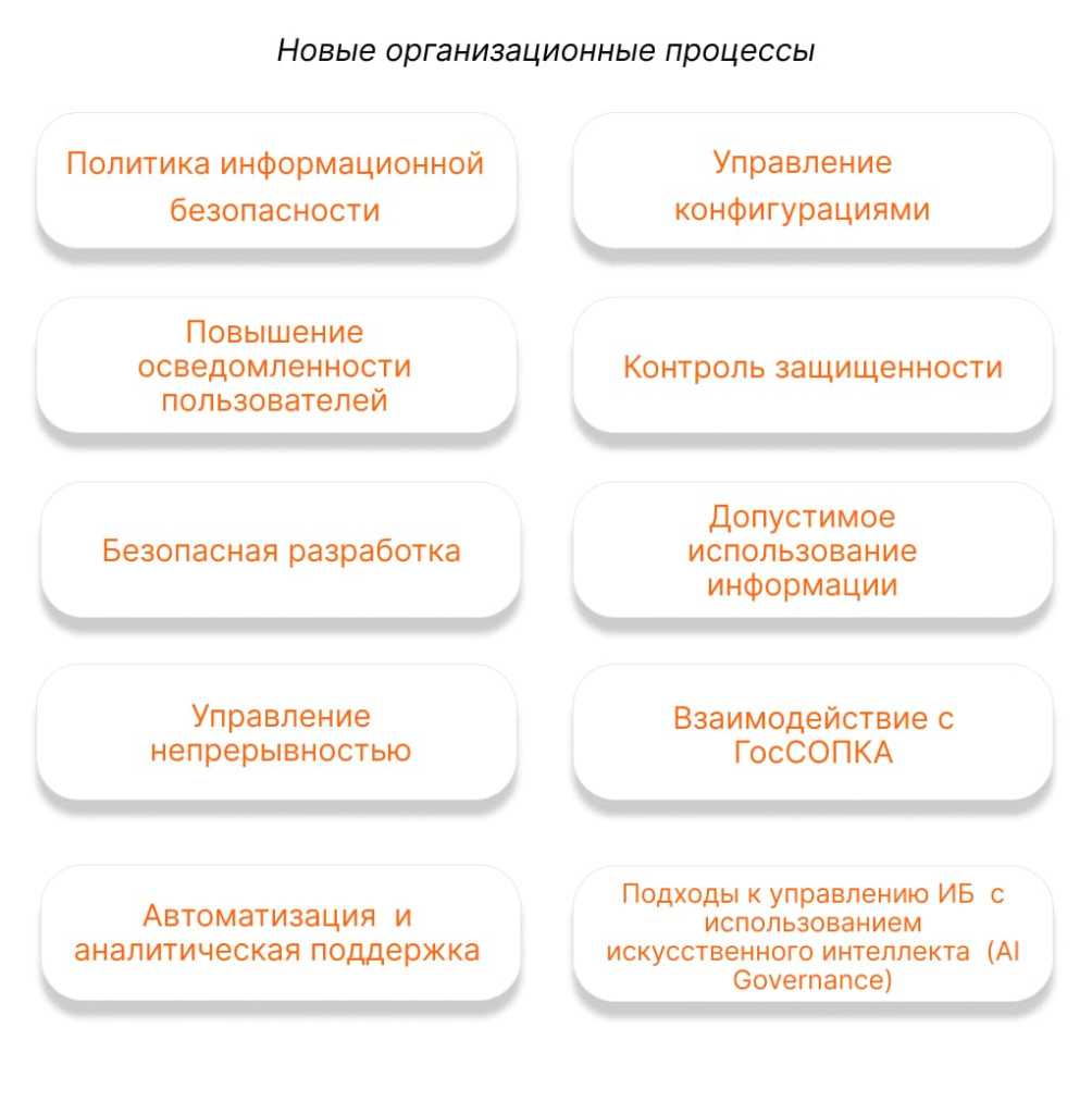  Новые организационные процессы Приказ ФСТЭК 117