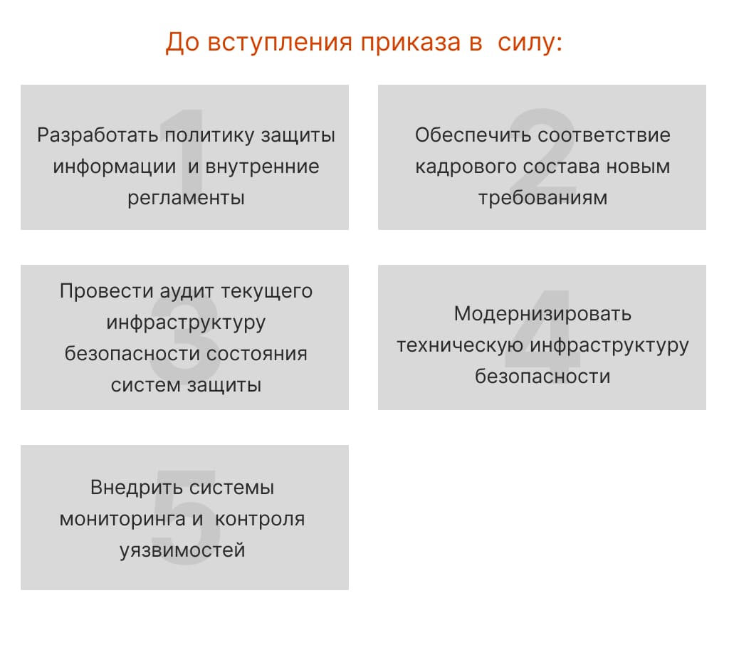 Что нужно сделать организациям до вступления приказа ФСТЭК 117 в силу