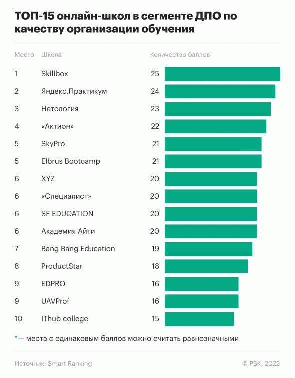 рейтинг Академия АйТи.png
