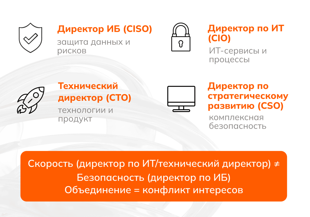 Ключевые различия ролей CISO, CIO и CTO, CSO