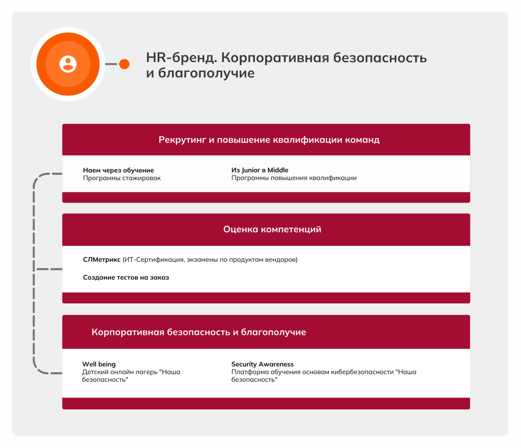 Академия_АйТи_Иллюстрация карта решений 3.png