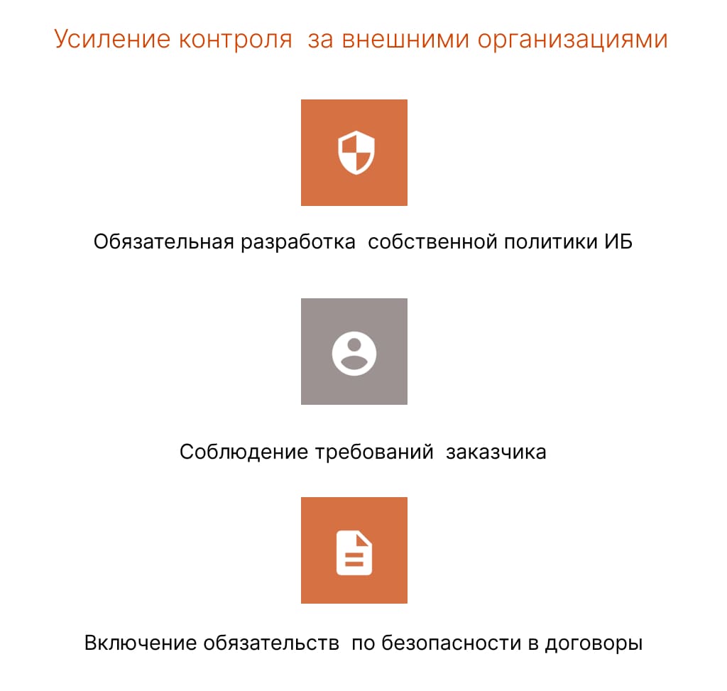 Усиление контроля за внешними организациями Приказ ФСТЭК 117