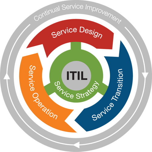 основы itil.png