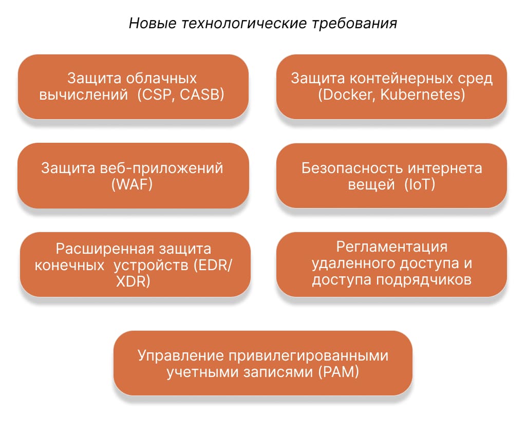Новые технологические требования Приказ ФСТЭК 117