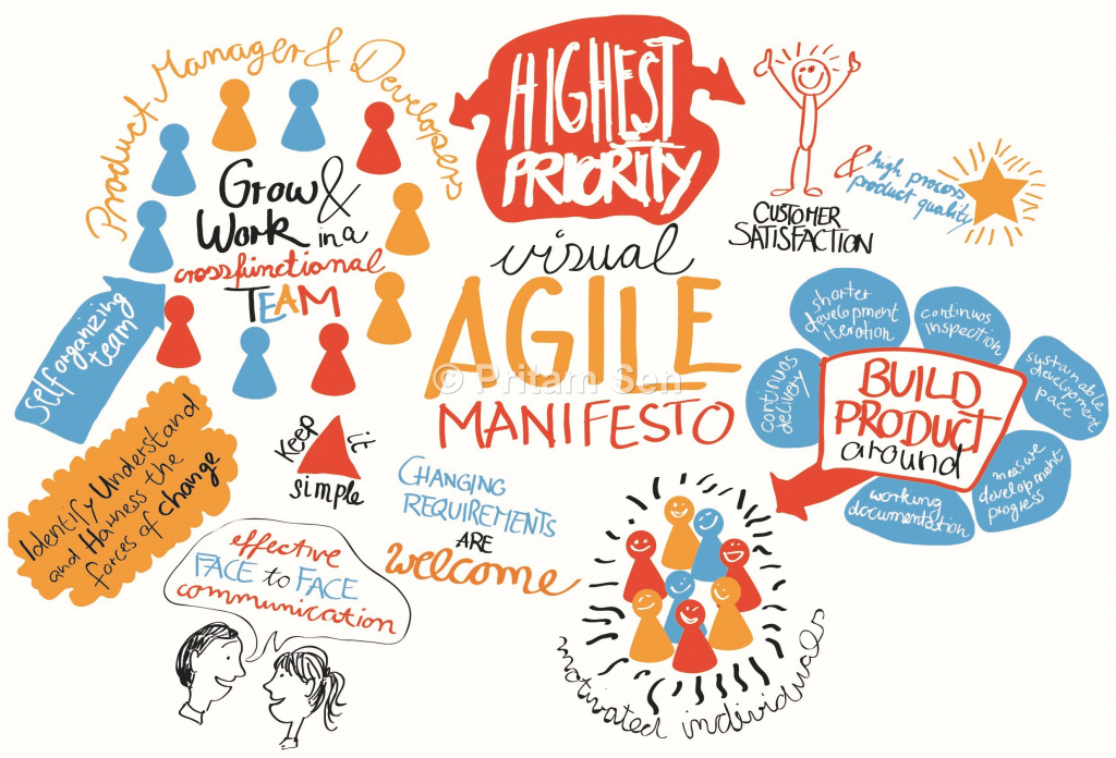 agile.jpg